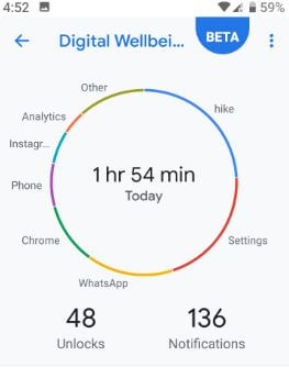 So verwenden Sie Google Digital Wellbeing für Pixel 3 und Pixel 3 XL